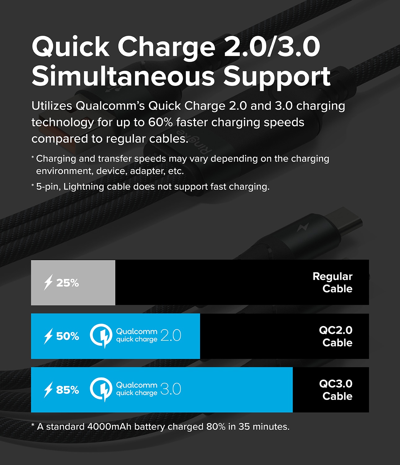 3-in-1 Fast Charging Cable múltiple, negro