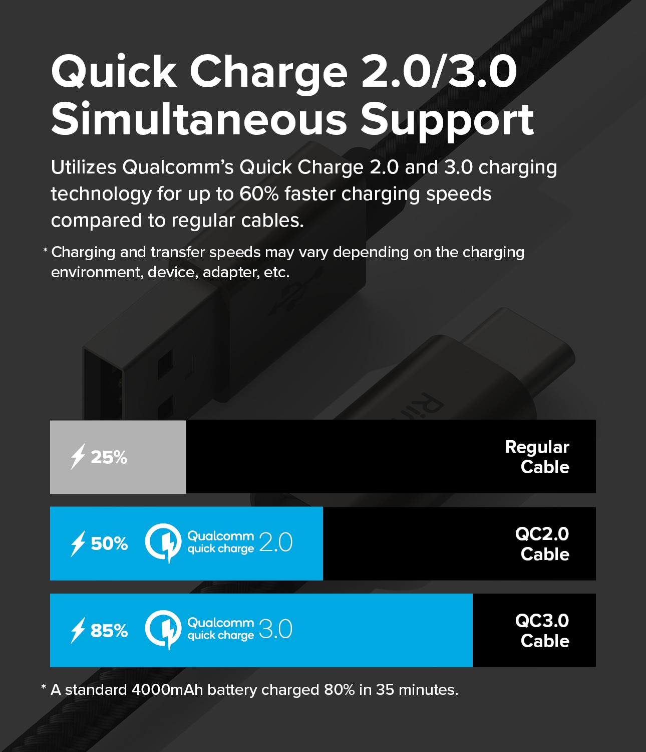 Fast Charging Basic Cable USB-A -> USB-C 0,5m, negro