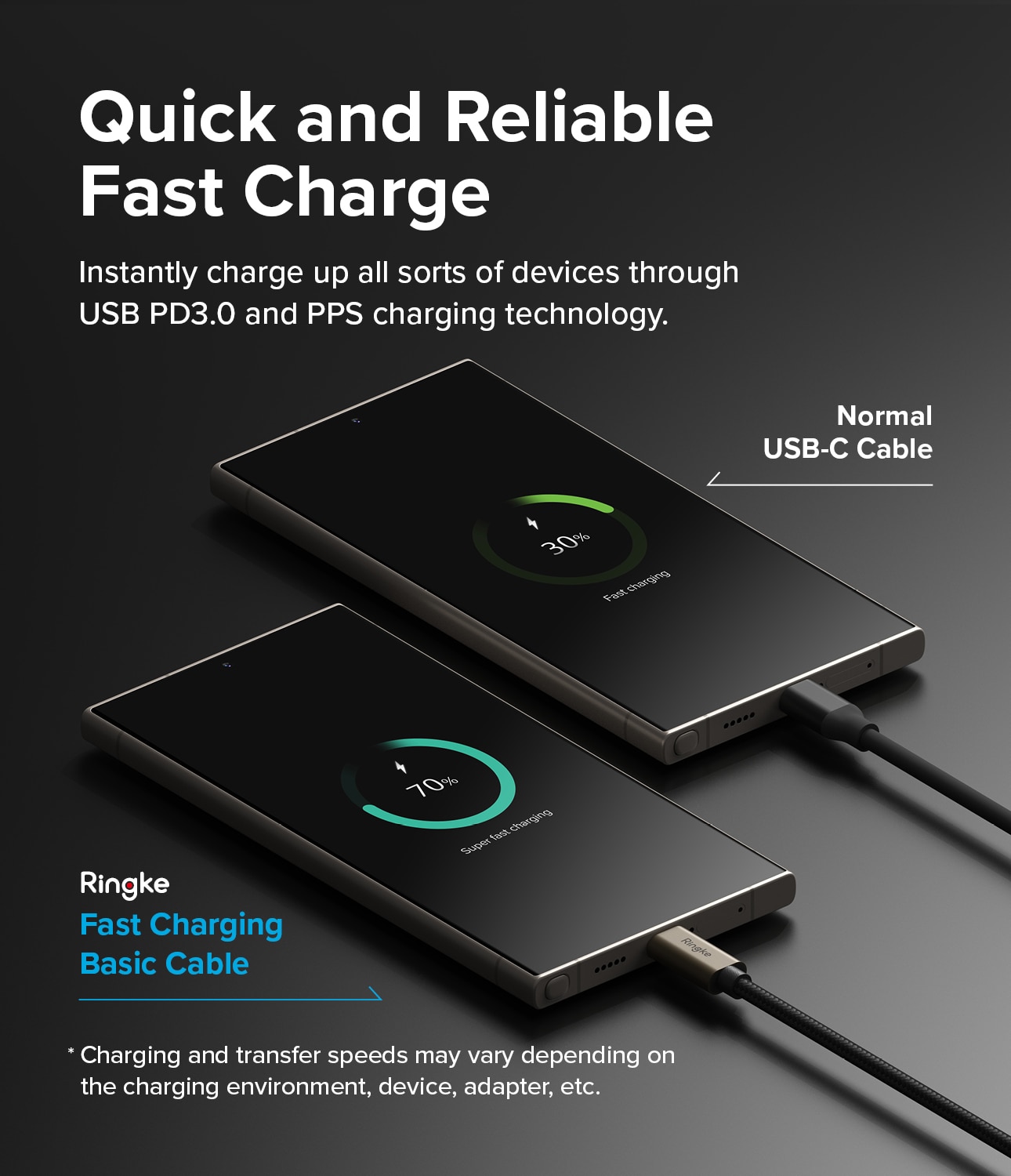 Fast Charging Basic Cable USB-C -> USB-C 0,5m, negro