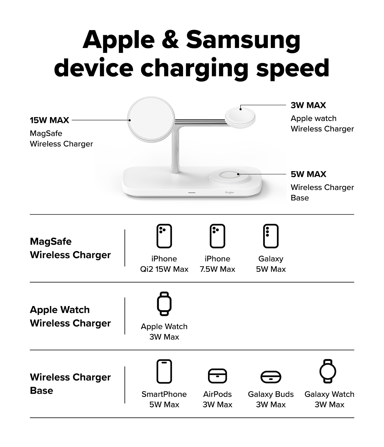 3-in-1 Wireless Charger Stand Qi2 MagSafe, blanco